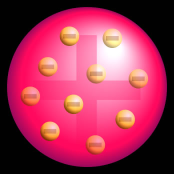 Plum Pudding Model